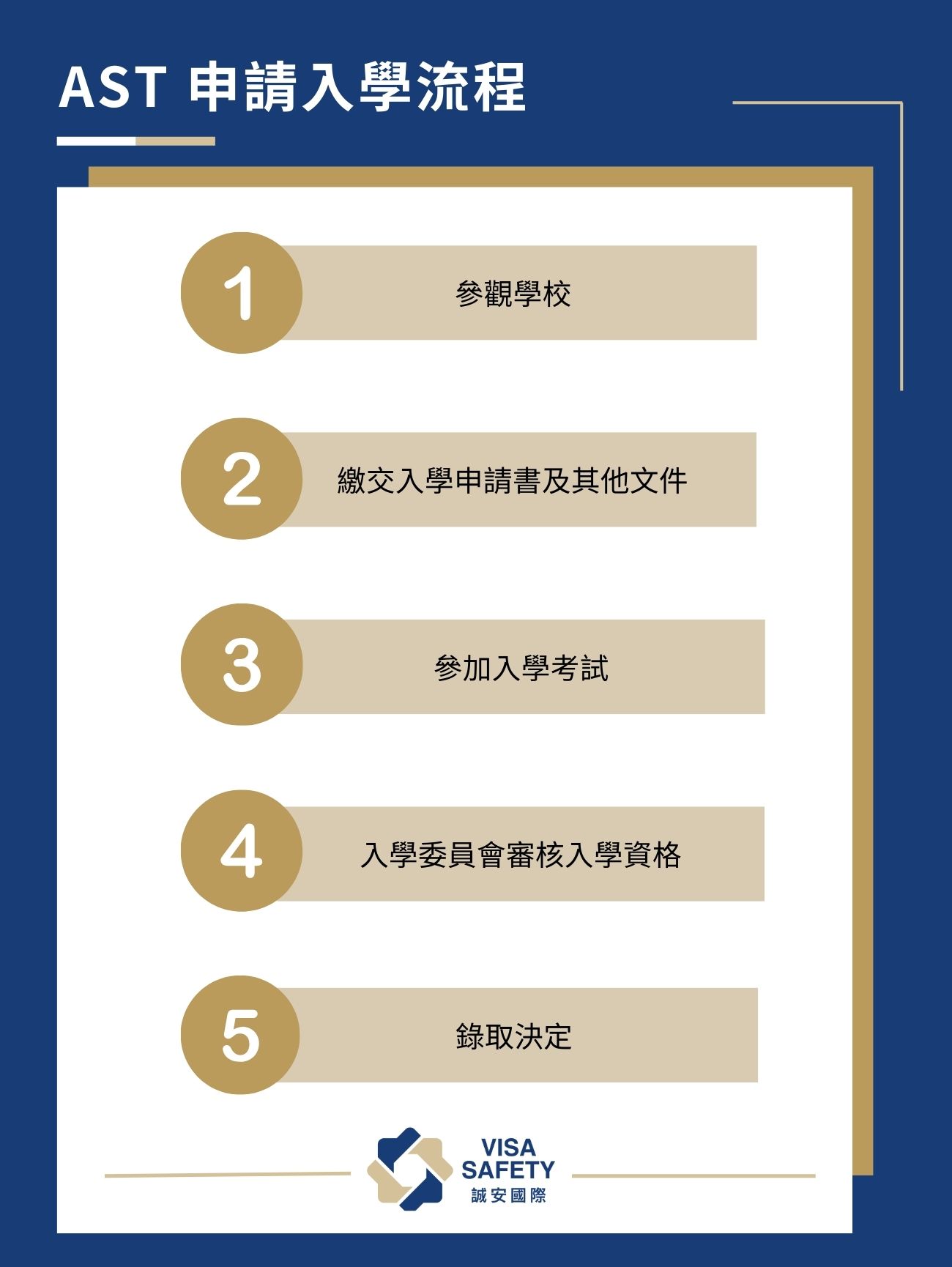 台中美國學校 (AST) American School in Taichung :美式教育體系接軌國際 2 AST 申請入學流程