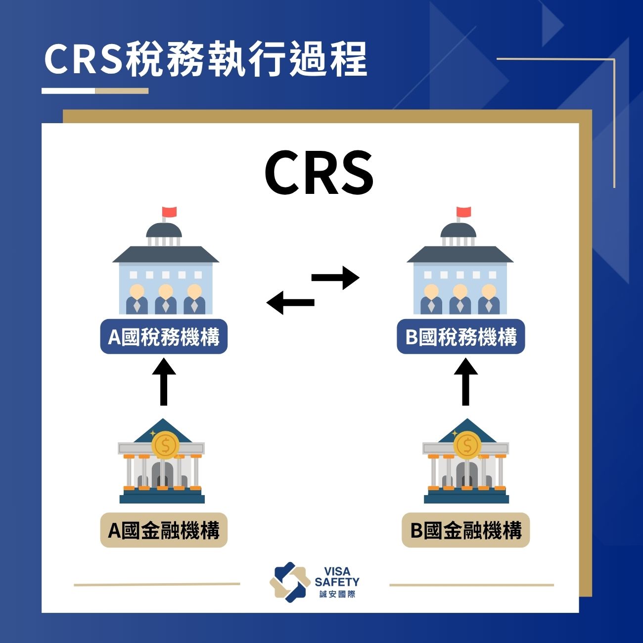 CRS共同申報準則是什麼？ 5個高資產淨值人士必須了解的應對策略