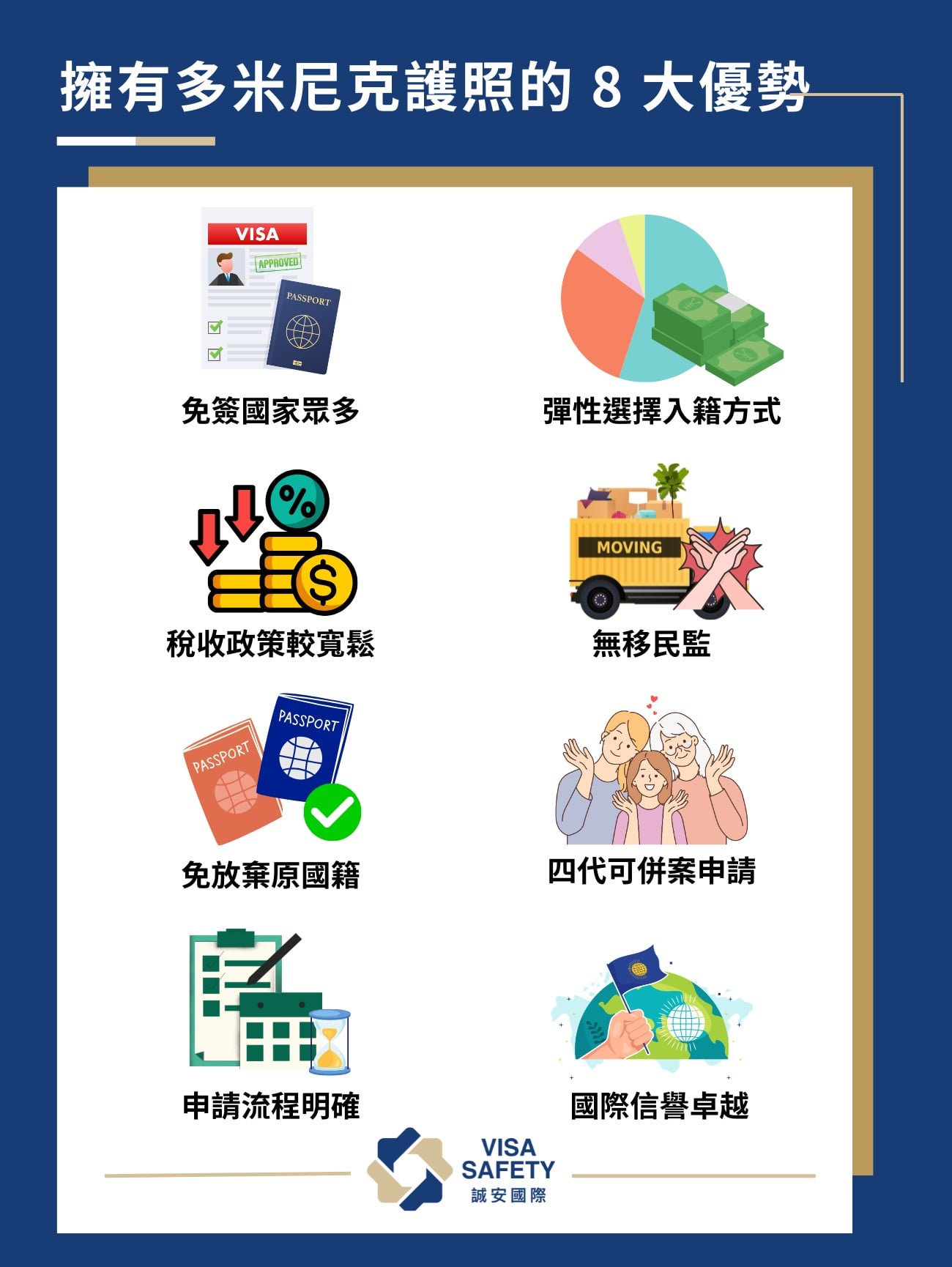 【多米尼克護照】一文看清多明尼克入籍申請條件、優勢、費用與流程 2 多米尼克護照優勢