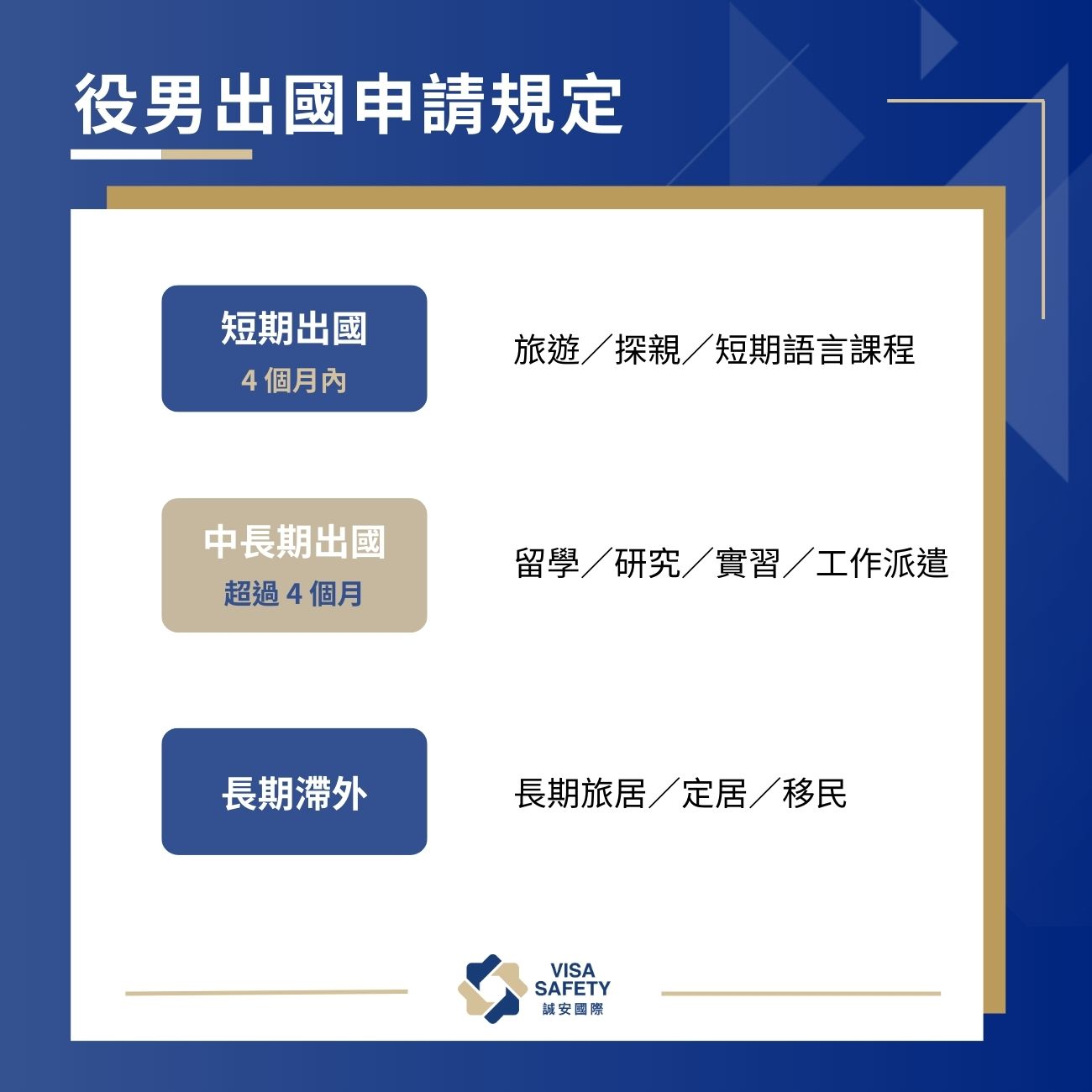 役男可以出境嗎?一文看役男出國注意事項、流程與常見問題 1 役男出國申請規定