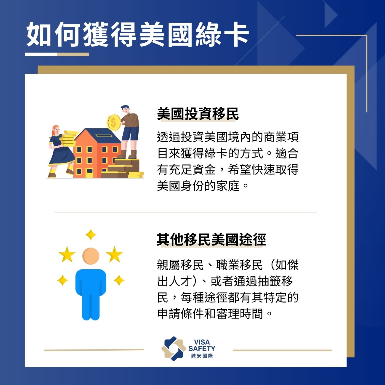 2026 美國大學學費懶人包:美國留學費用一年多少?本地生vs國際生學費差很大 2 如何獲得美國綠卡