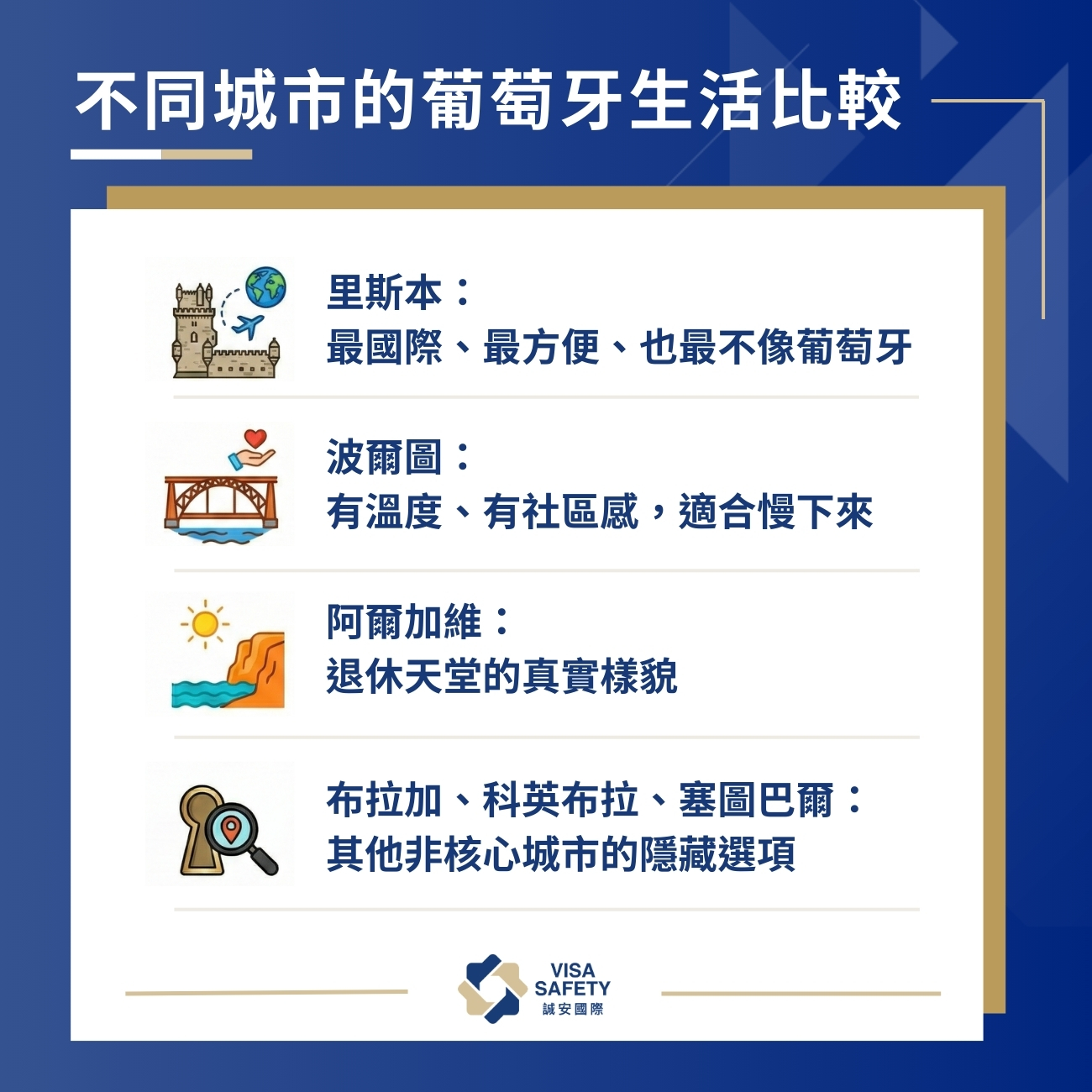 葡萄牙生活適合你嗎?氣候、語言、城市節奏與文化適應全解析 1 不同城市的葡萄牙生活型態比較
