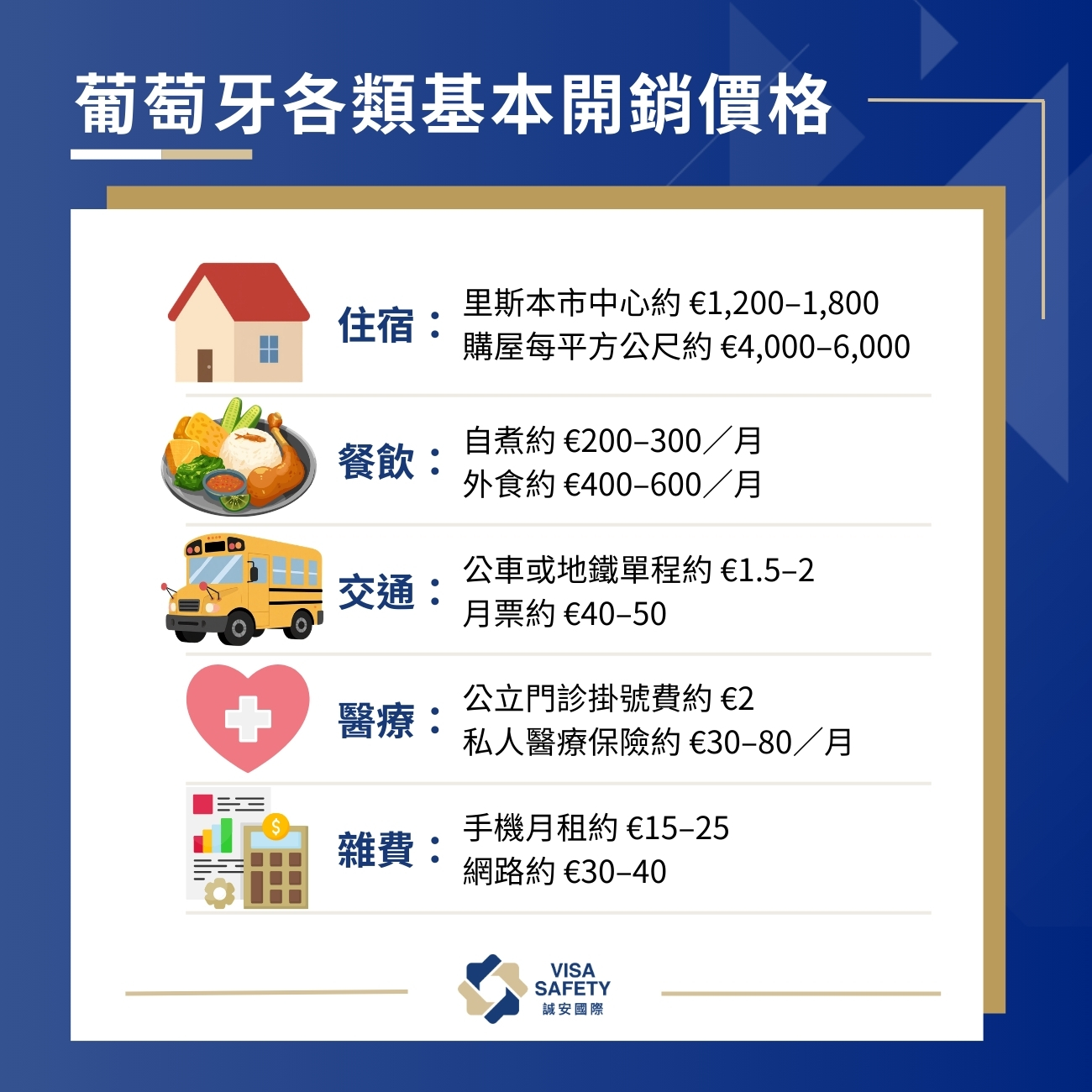 葡萄牙物價指南:在葡萄牙生活要準備多少錢?食、住、行、醫療、生活雜費5大層面全分析 1 葡萄牙各類基本開銷價格