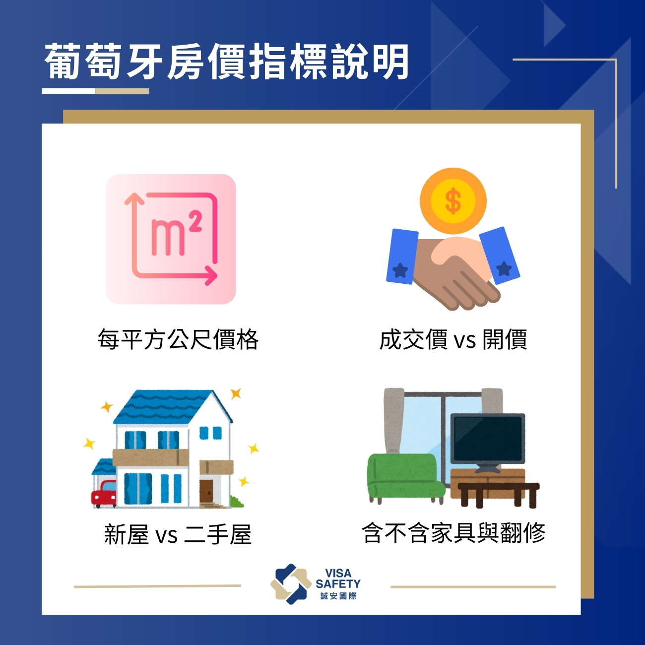 葡萄牙買房全攻略:詳解葡萄牙房價、區域差異、買房流程及注意事項(2026) 1 葡萄牙房價指標說明