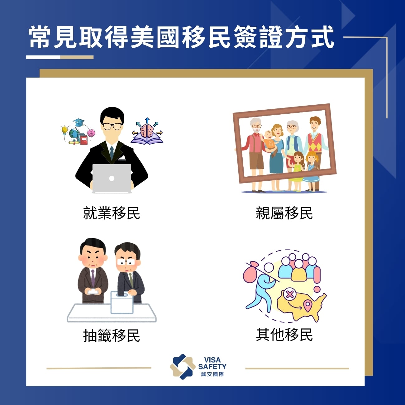 美國移民方式有哪些？一文看懂3大移民美國管道及申請條件