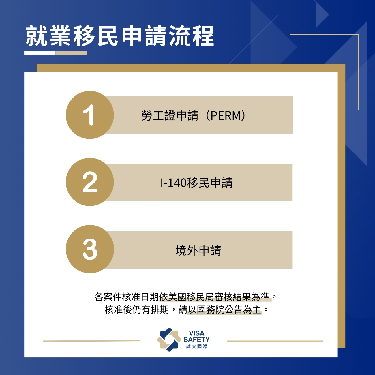 美國移民方式有哪些?一文看懂3大移民美國管道、申請條件及移民流程 2 就業移民申請流程