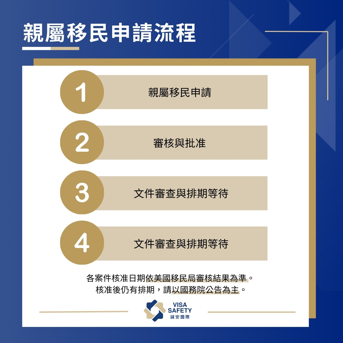 美國移民方式有哪些?一文看懂3大移民美國管道、申請條件及移民流程 3 親屬移民申請流程