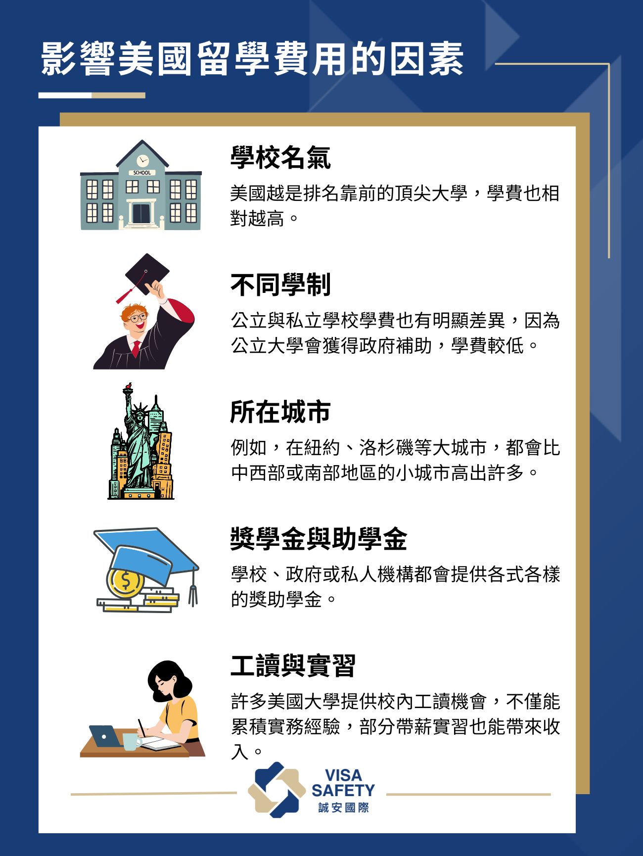 2026 美國大學學費懶人包:美國留學費用一年多少?本地生vs國際生學費差很大 1 影響美國留學費用的因素